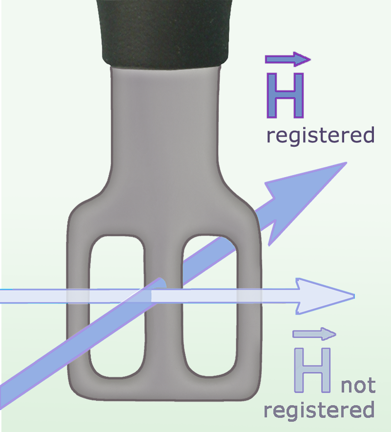 XF-R 100-1, H-Feldsonde 30 MHz bis 6 GHz